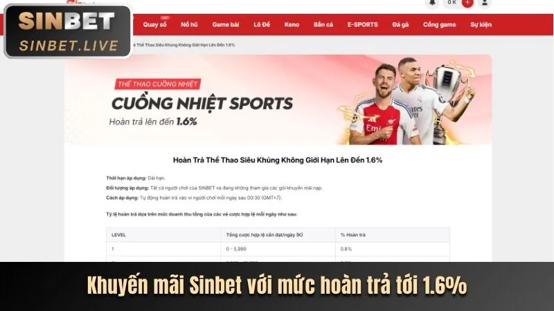 Khuyến mãi nạp lại hàng ngày và vòng quay miễn phí tại 100win nổ hũ